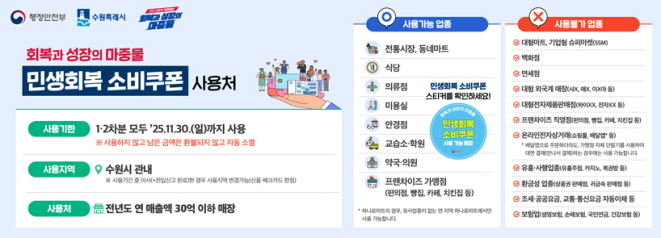 민생회복 소비쿠폰 사용처
